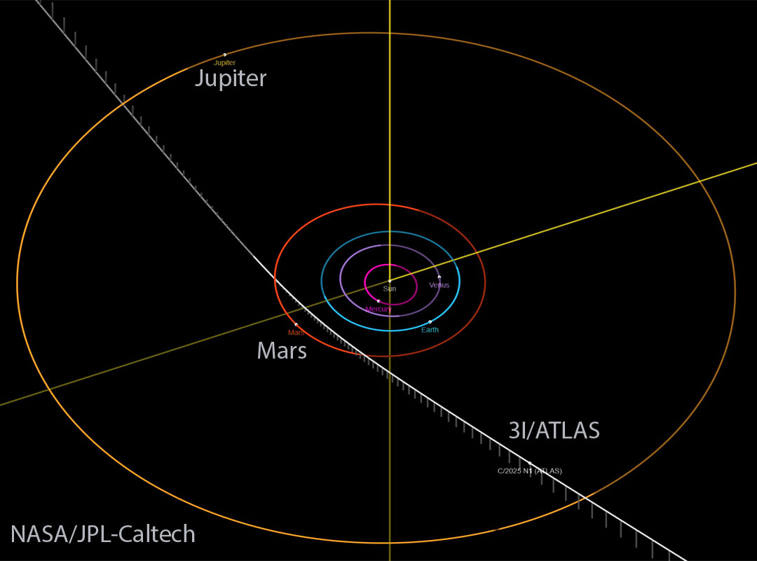 Interstellar Comet 3I/ATLAS