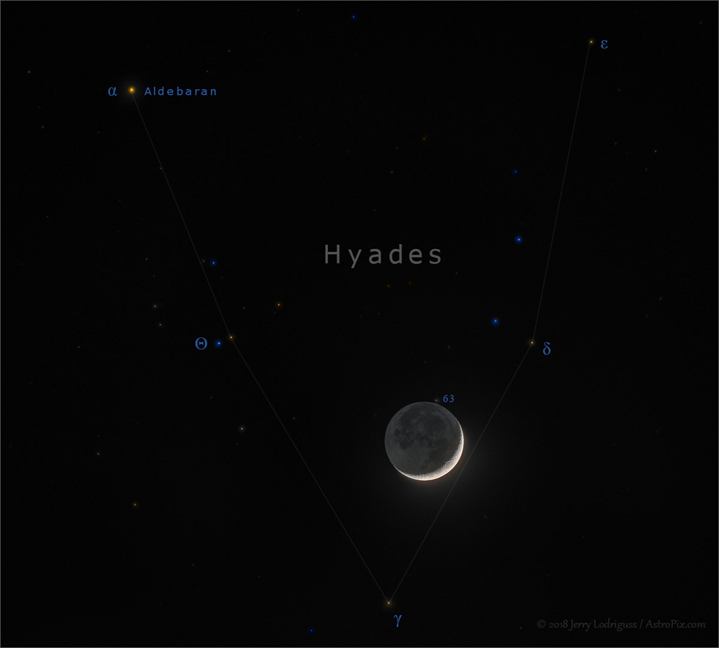 Moon in the Hyades