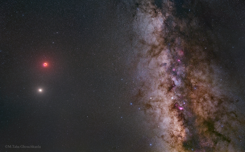 Moon, Mars, and Milky Way