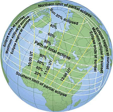 A Total Eclipse for Europe