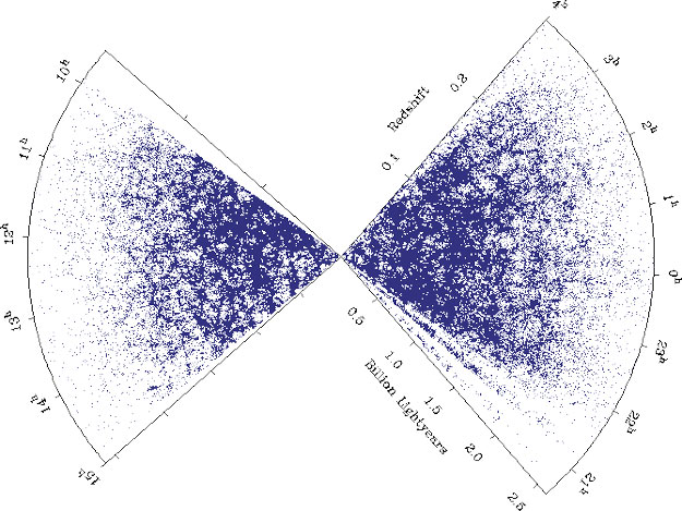 2dF Sees Waves of Galaxies