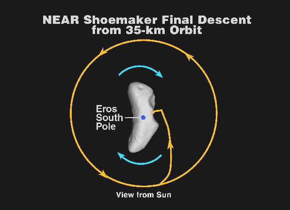 Approaching Asteroid Eros