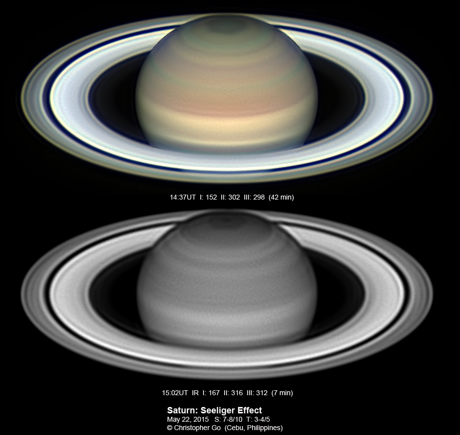 Saturn at Opposition