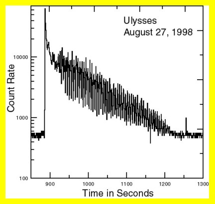 SGR 1900+14: Magnetar