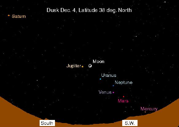 A Sky Full Of Planets