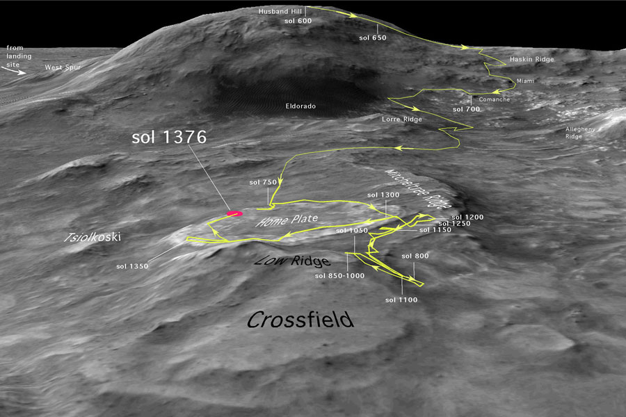Mars Rover Races to Survive